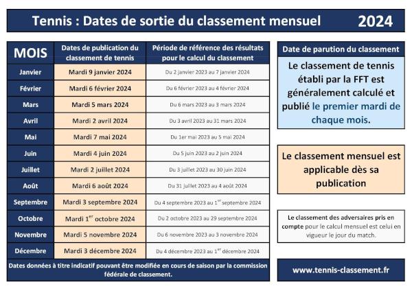 Dates de sortie du classement de tennis mensuel 2024 à télécharger